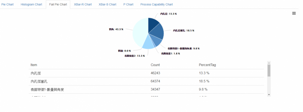 精湛科技股份有限公司｜電子元件篩選機｜螺絲光學篩選｜螺帽光學篩選