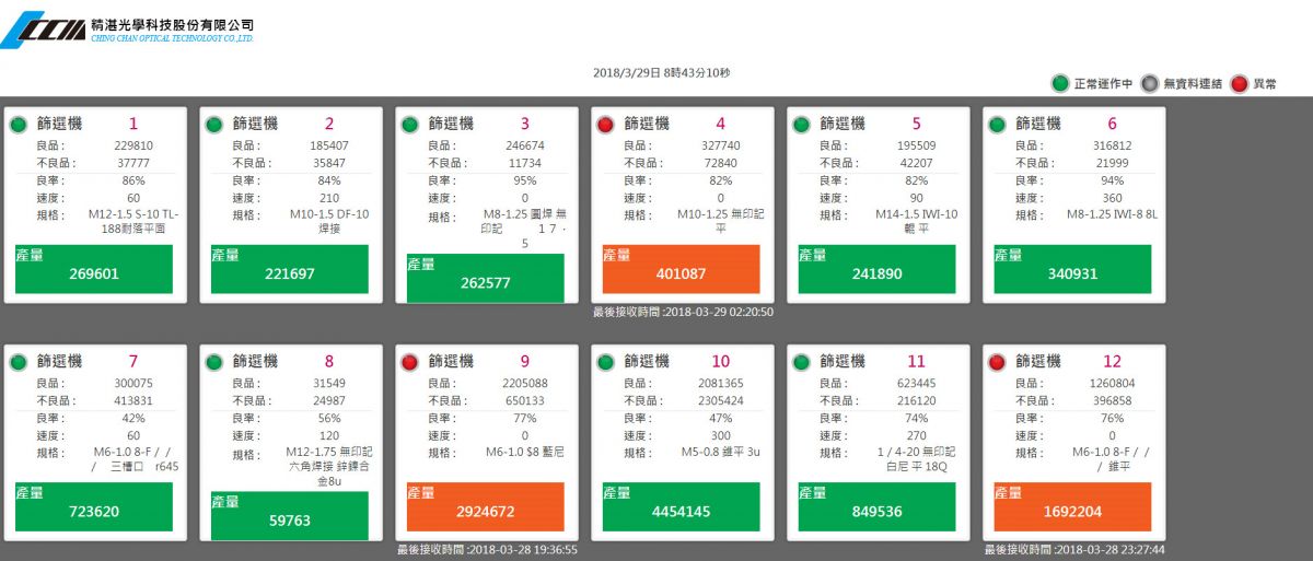 精湛科技股份有限公司｜電子元件篩選機｜螺絲光學篩選｜螺帽光學篩選